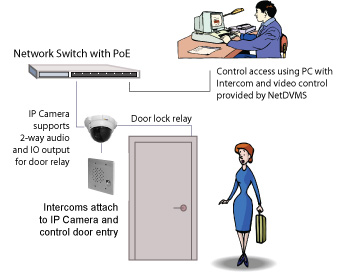 Door Access Control Systems
